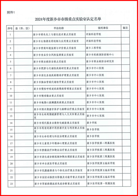 清水科技获评市级工程技术 研究中心 (2).jpg